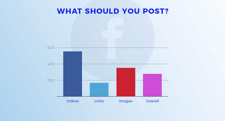Image of What should you post