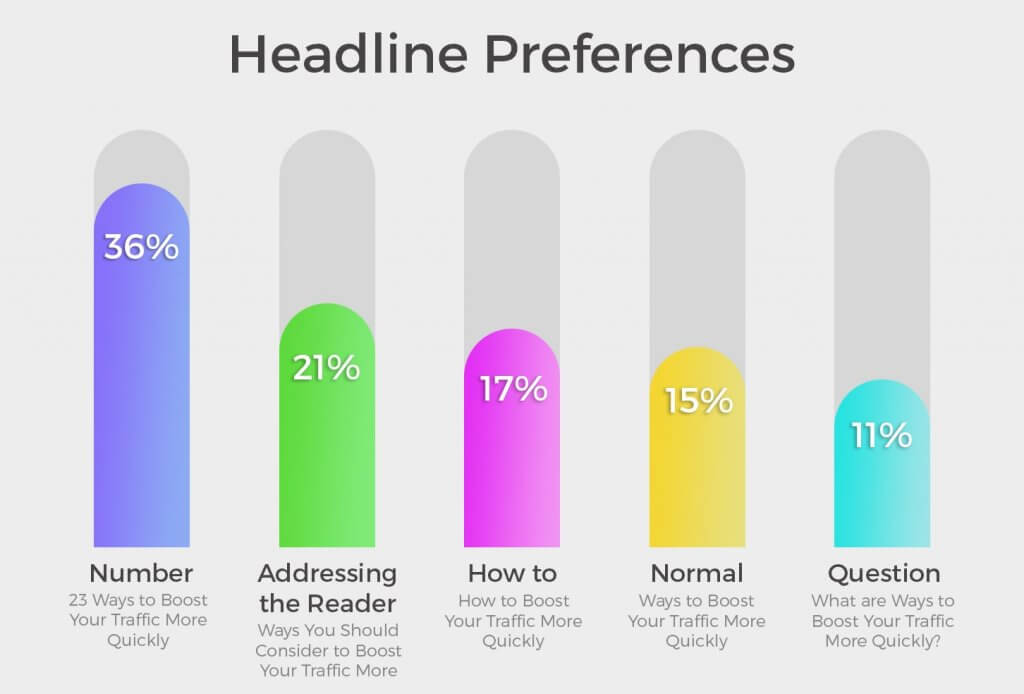 Image of Headline preferences