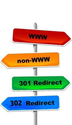 Ensure that the URLs redirects are set up correctly