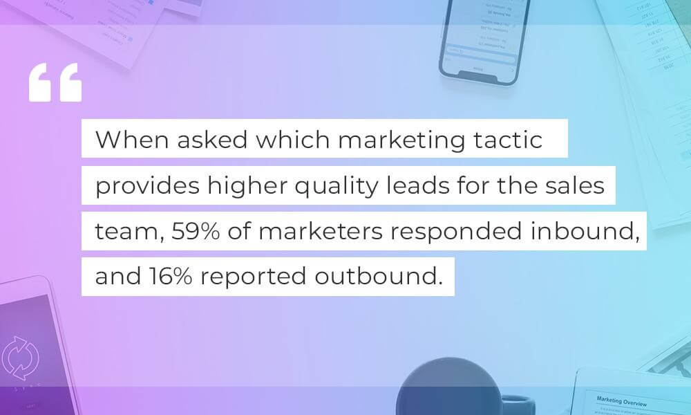 Image of When asked which marketing tactic provides higher quality leads for the sales team, 59% of marketers responded inbound, and 16% reported outbound