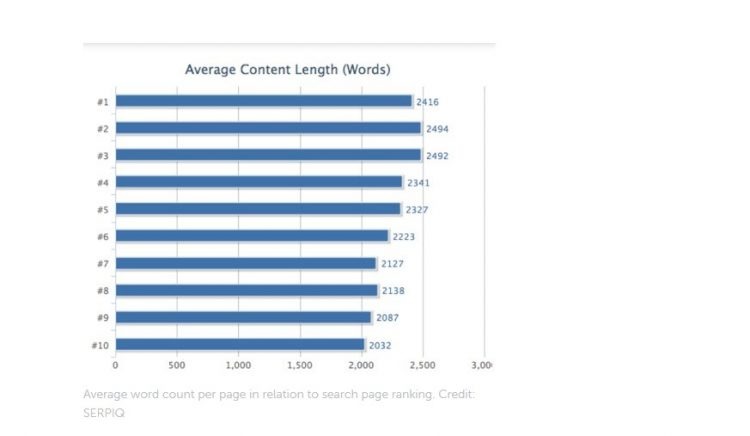 Image - Average content length
