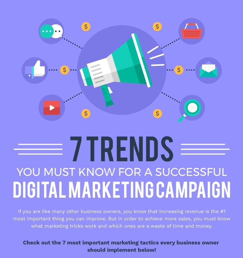 digital marketing trends infographic title